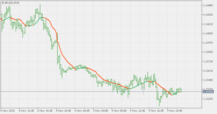 Range weighted average