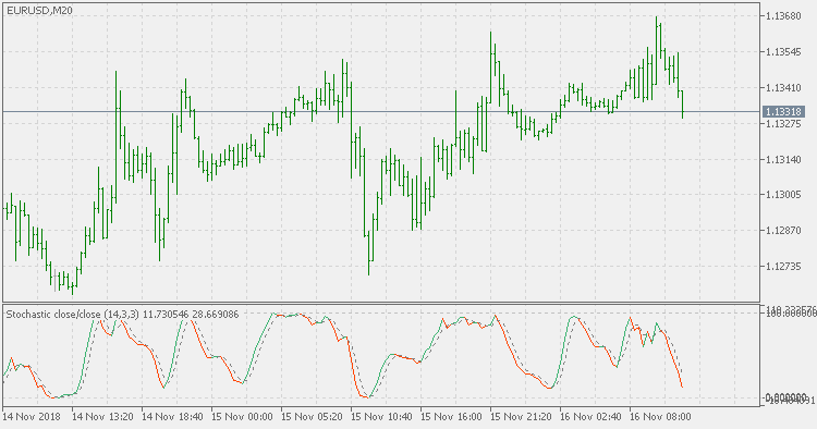 Stochastic extended