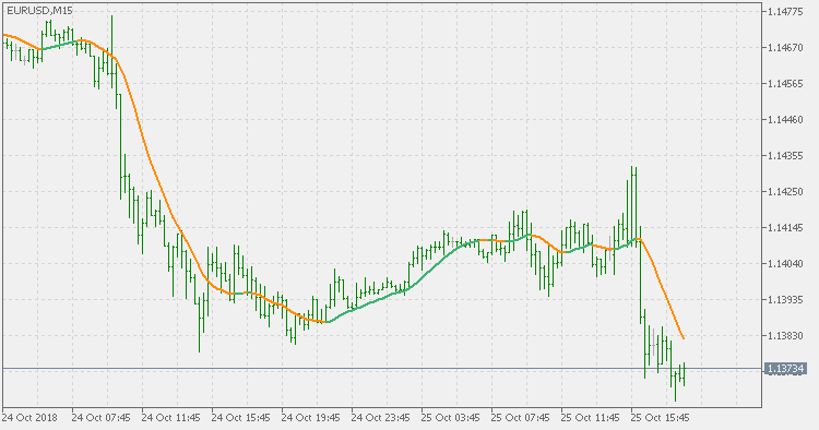 Generalized double DEMA