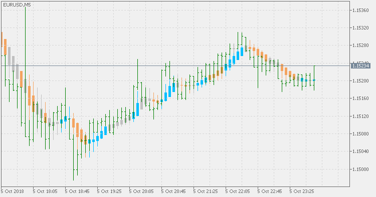 Heiken ashi smoothed - zone trade