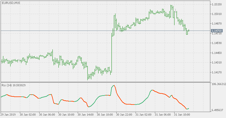 RSX volatility ratio adaptive