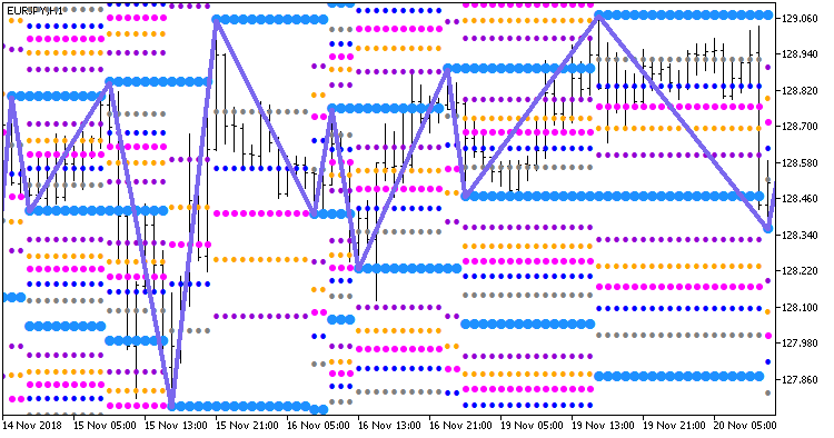 GannZIGZAG_Fibo_Grand_x7_Stat_Full_Arr