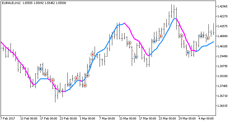 Exp_ColorPEMA_Digit_Tm_Plus_MMRec_Duplex