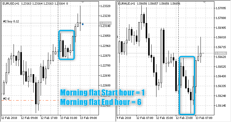 Breakdown Morning Flat