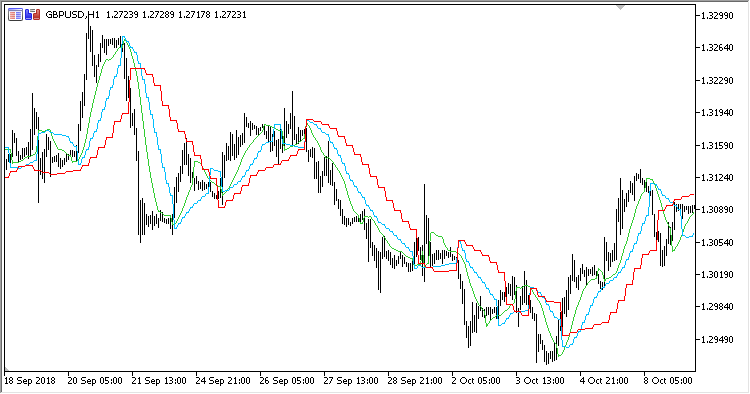 Gann_Hi_Lo_Activator_MTF