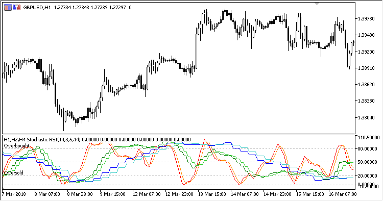 MTF_Stochastic_RSI