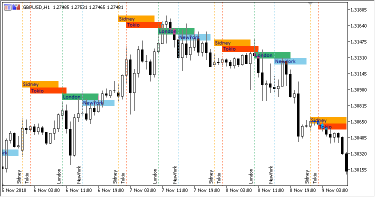 Market_Sessions