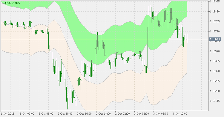 Wilson Relative Price Channel - mod