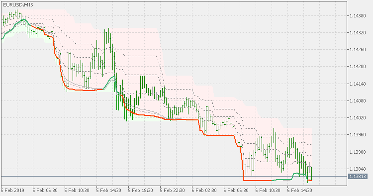 QQE of Rsi(oma) - on chart