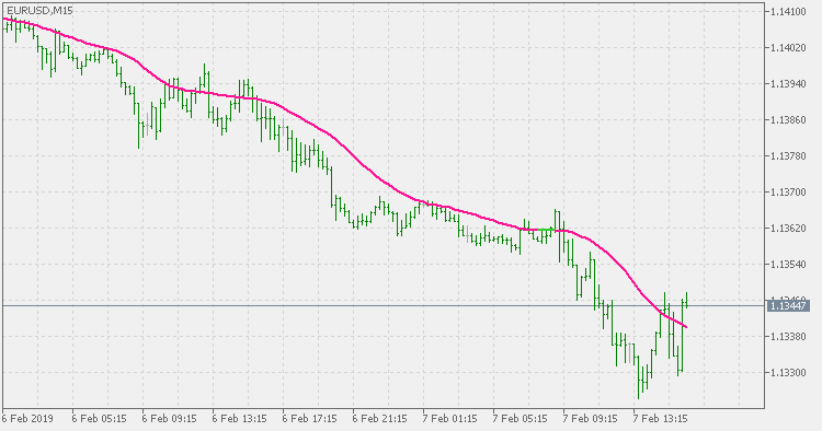 Double smoothed EMA - multi time frame version