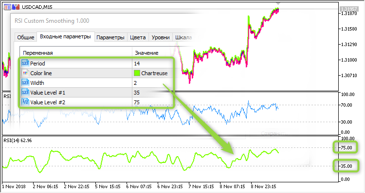 RSI Custom Smoothing