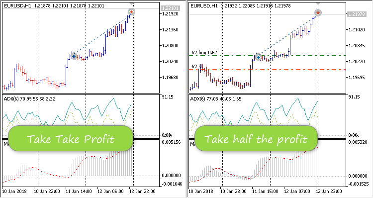 ADX MACD Deev