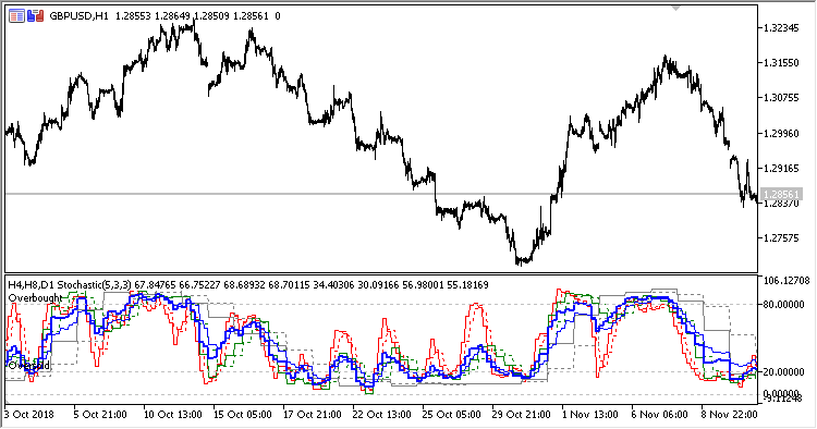 3TF_Stochastic_Average