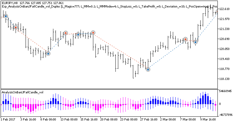 Exp_AnalysisOnBarsJFatlCandle_vol_Duplex