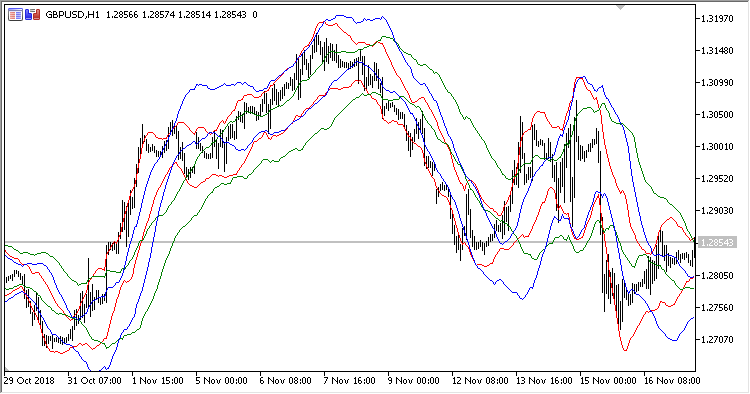 Multi_ATR_Bands