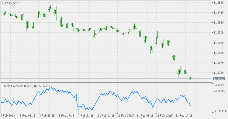 Simple harmonic index