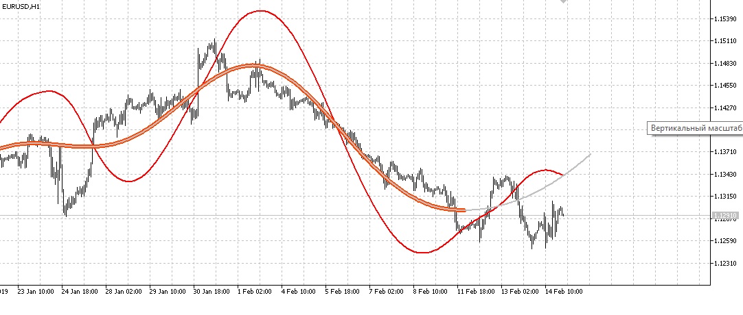 PanPrizMA leverage 72