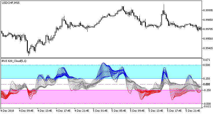 ColorRVI_X20_Cloud