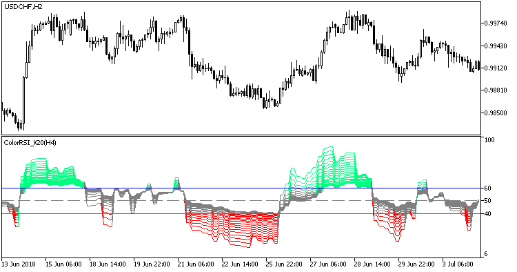 ColorRSI_X20_HTF