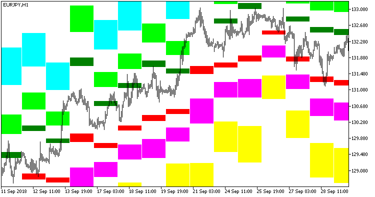 Fib_SR_6_Full