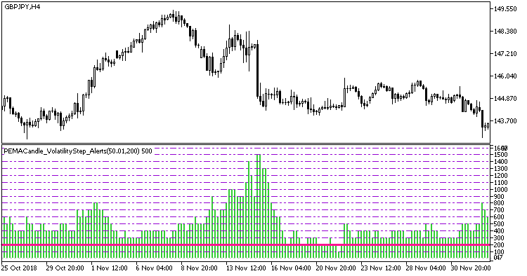 PEMACandle_VolatilityStep_Alerts
