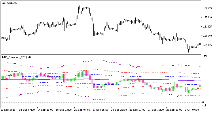 ATR_Channels_RSI_HTF