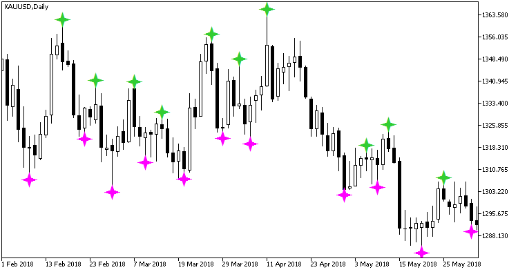 GannZIGZAG_Arrows