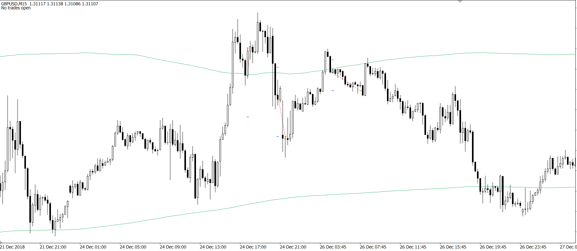 Higher period Bollinger Band breakout and retrace strategy