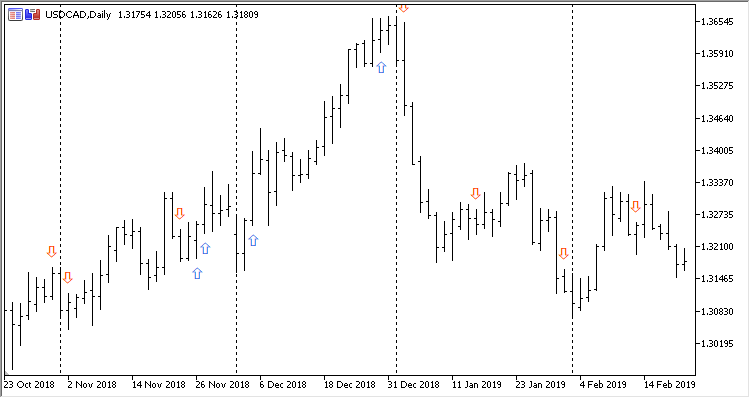 Pattern Support Resistance Indicator