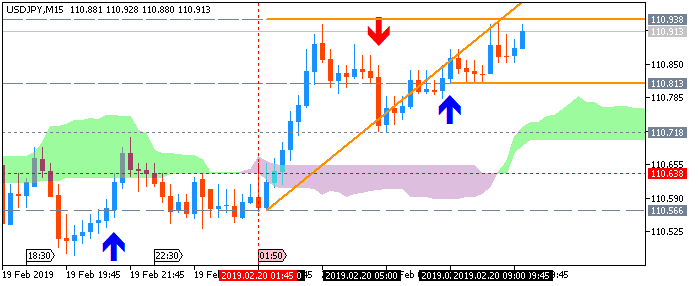 USD/JPY M5: range price movement by Japan Adjusted Merchandise Trade Balance news event 