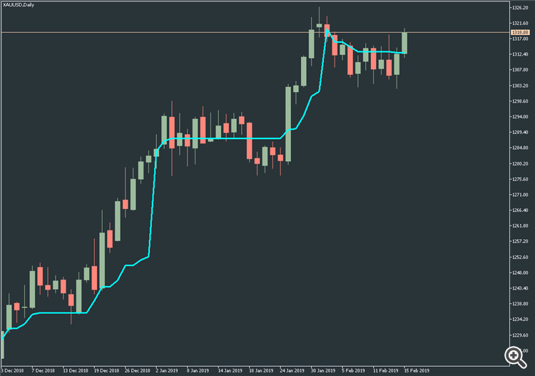 Simple support resistance - indicator for MetaTrader 5 