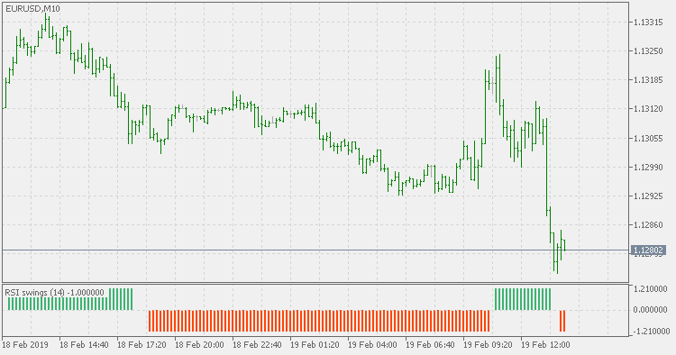 RSI swings