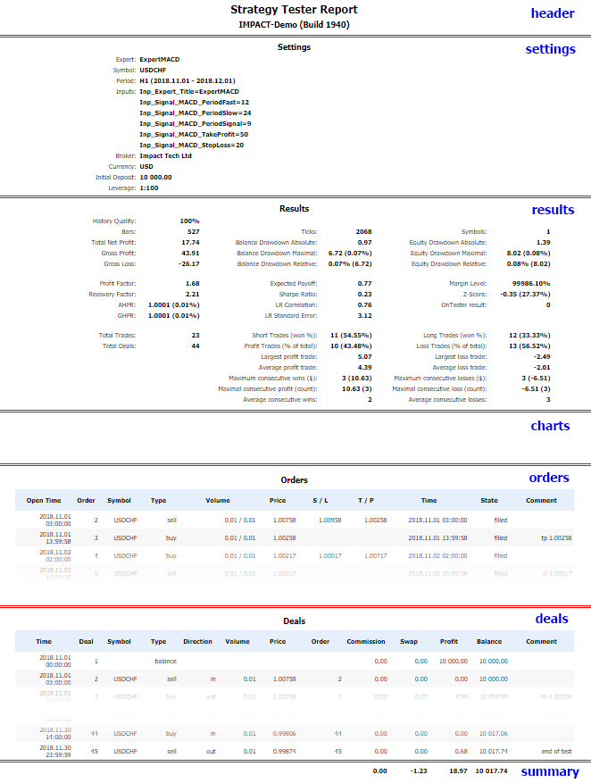 Analyzing trading results using HTML reports 