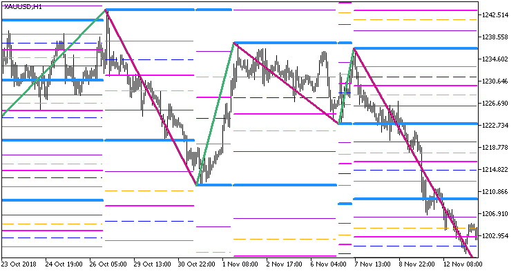 Zigzag2_R_Color_Fibo_Grand_x7_Stat_Full_Line_HTF