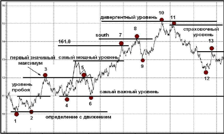 Almazovs Fraktal. Es ist auf allen TFs und Charts dasselbe, der einzige Unterschied ist die Volatilität.