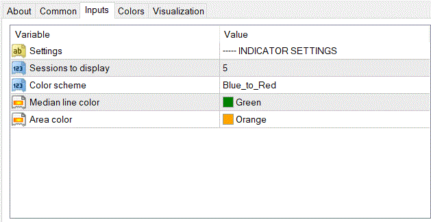 input parameters