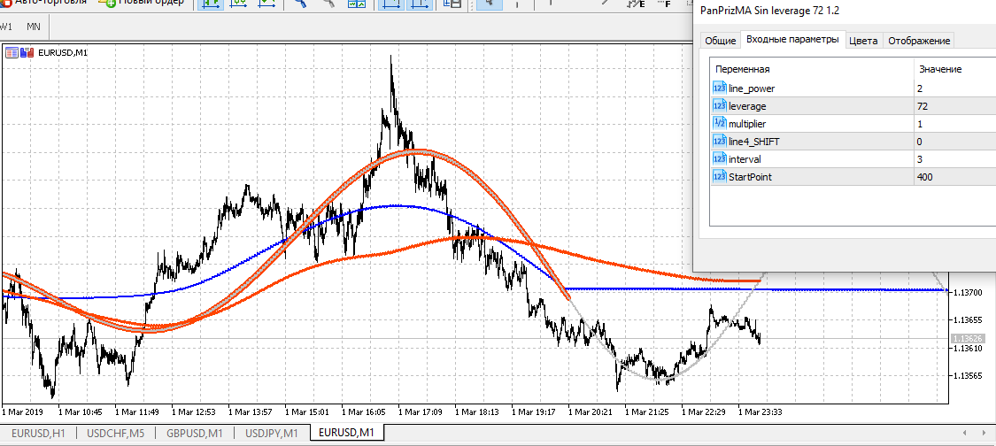 PanPrizMA Sin leverage 72
