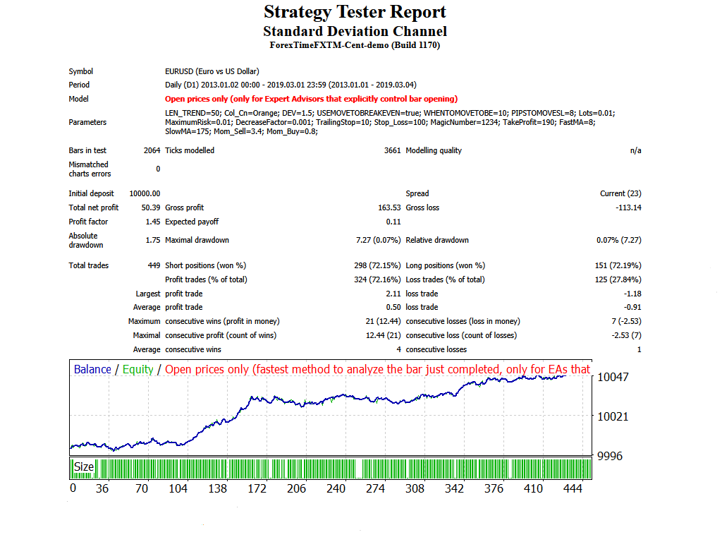 Standard Deviation Channel  Lines