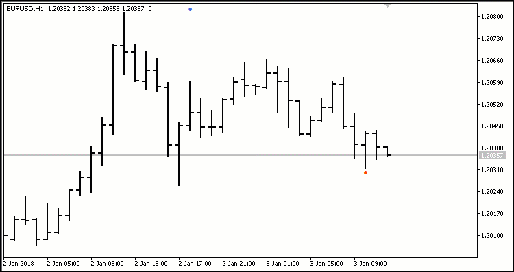 ADX Extremum