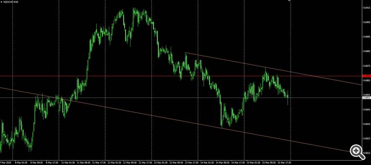 NZDCHF 30 min