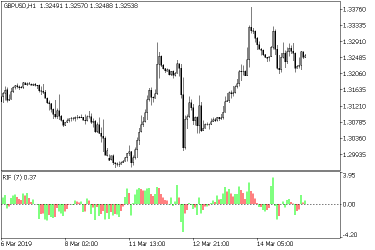 Relative Impulse Force MT5