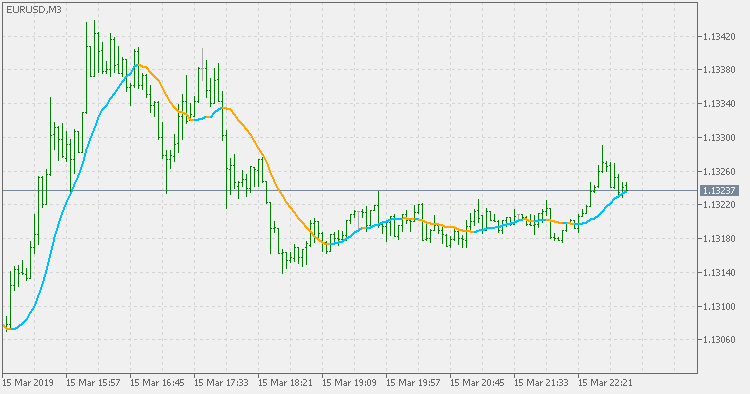 Simple moving average