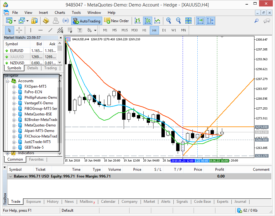 How To Add Stock Indices To MT5 Currency Pairs General MQL5