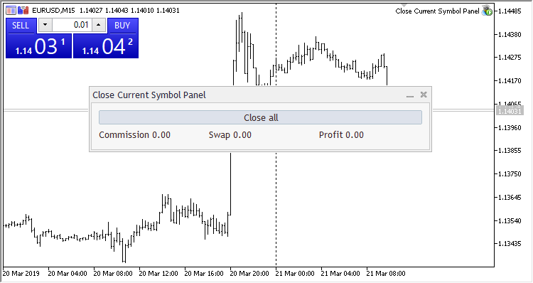 Close Current Symbol Panel