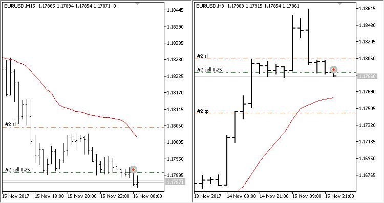 Two Timeframes