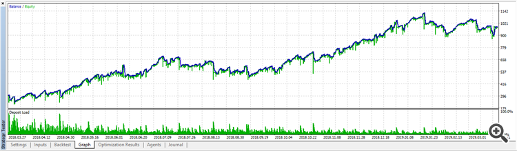 Stochastic and Pending order