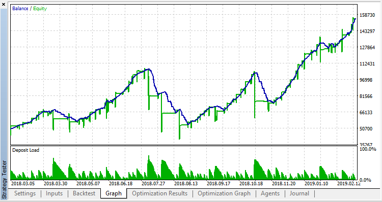 RSI Opening and Closing