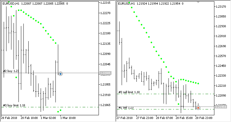 SAR and Pending order