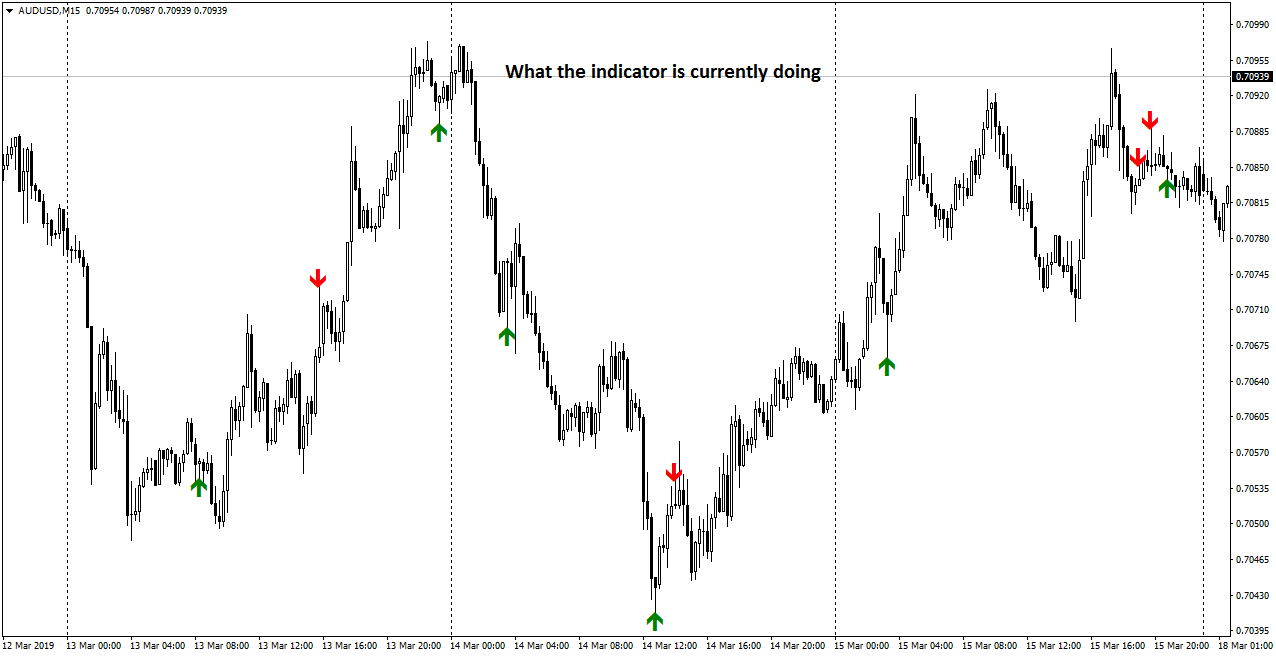 Help out please with this pinbar indicator - Indices - MQL4 and ...