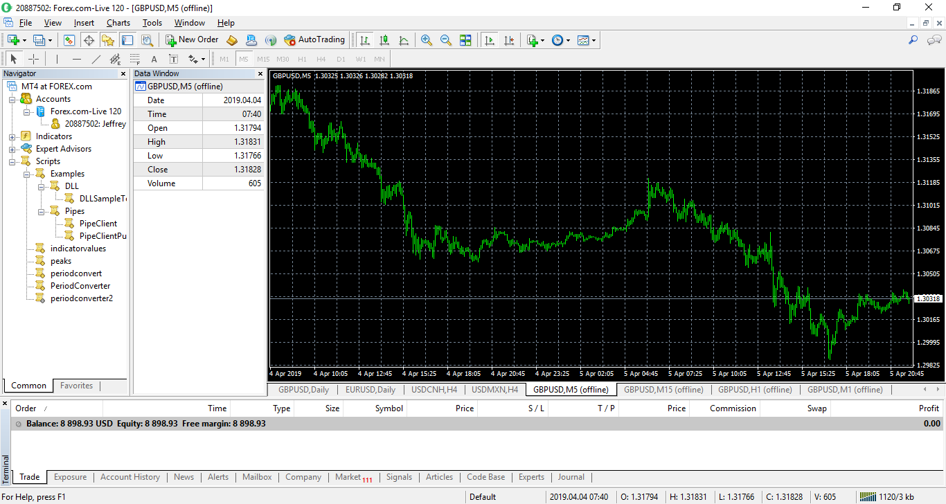 Historical Data Mt4 Mql4 And Metatrader 4 Mql4 Programming !   Forum - 